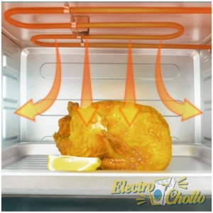 5601-grunkel-hr-28-horno-de-sobremesa-28l-1600w-caracteristicas